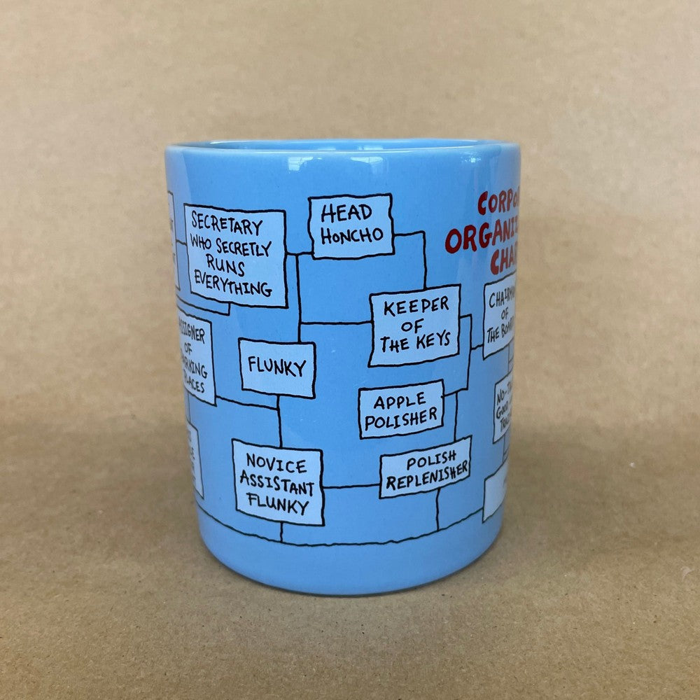 Corporate Organization Chart Mug-1986