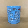 Corporate Organization Chart Mug-1986