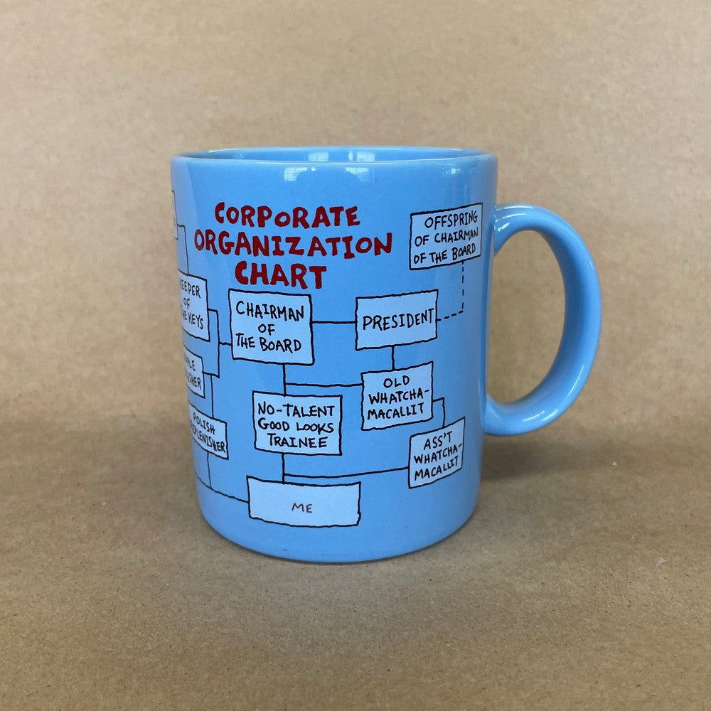 Corporate Organization Chart Mug-1986